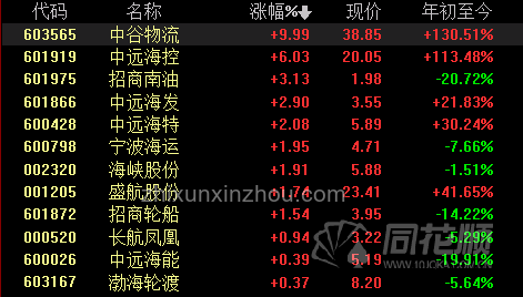 周期之王：揭秘越賺越多的秘密