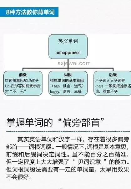 為什么學(xué)英語難，而有人能掌握八國語言？解決方案