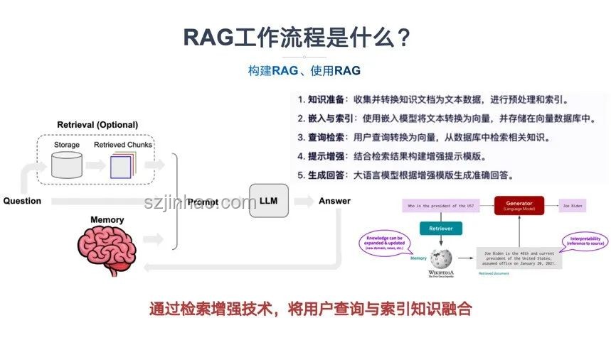 在大模型應用中，提升RAG能力的實用指南
