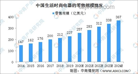 2023夏北京酷熱驅(qū)動的城市生活變革趨勢