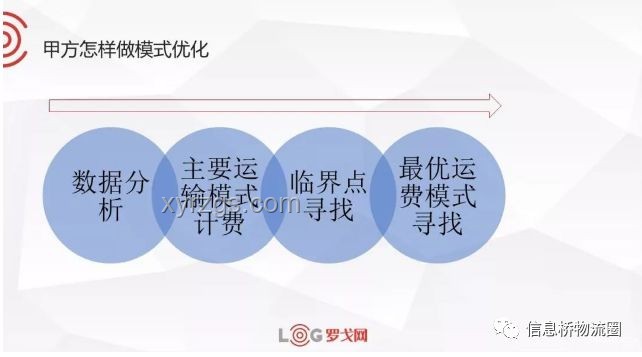 今后幾年最佳生活實踐：低耗模式生活案例研究