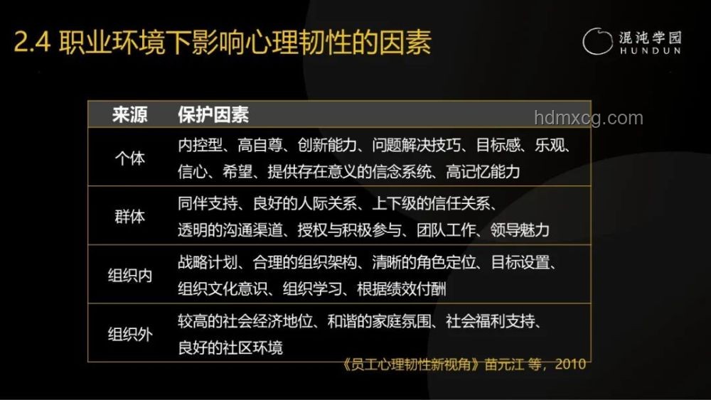 原來真正的破防不是痛：心理韌性構(gòu)建案例研究