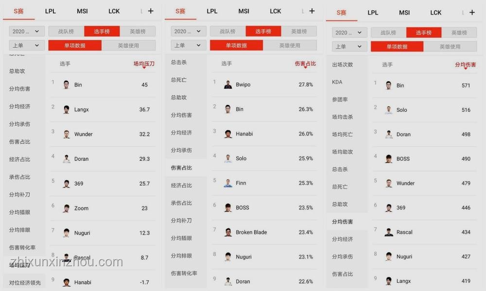 Bin自稱LPL史上第一上單：實力、爭議與未來展望