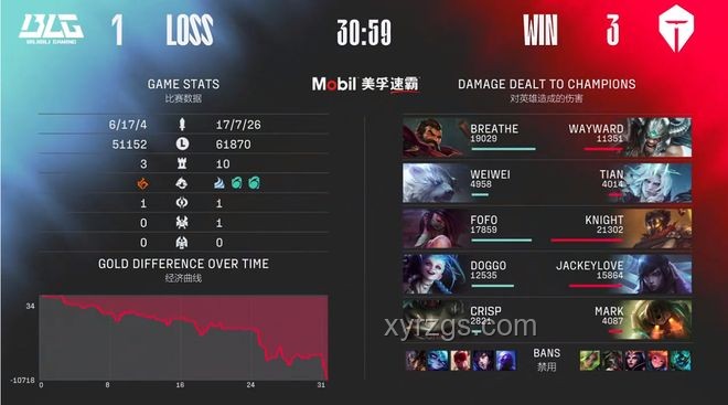 BLG淘汰引發直播熱潮，Wei大火箭成新風向？