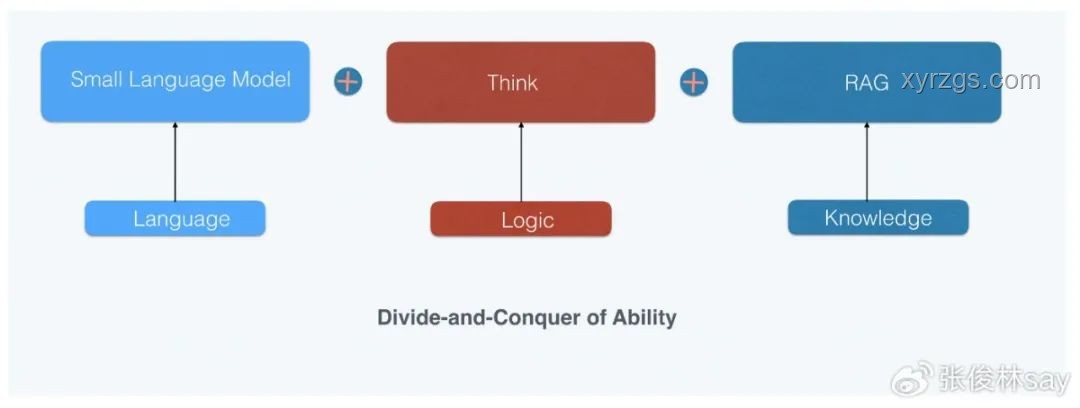 Reverse-o1:OpenAI o1原理逆向工程圖解指南
