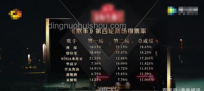 《歌手2025》第九期表演問題解決方案