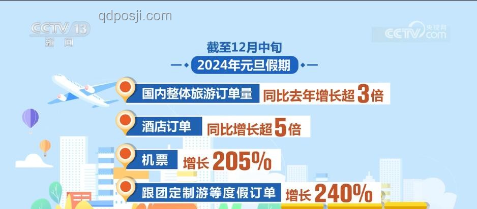 五星級酒店擺攤熱，未來消費新趨勢？