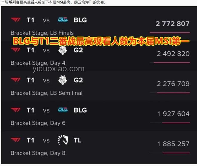 T1零封BLG后如何提升團隊實力，避免“菜就一個字”標簽