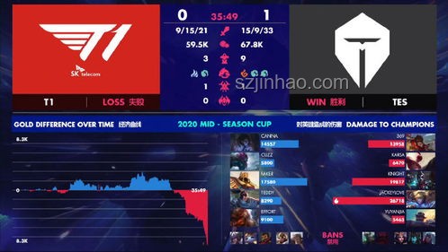 GEN擊敗T1：電競行業格局變動與策略洞察