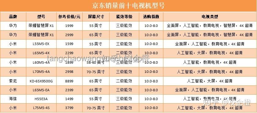 消暑家電選購清單：夏日清涼必備，智能挑選指南