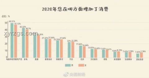戀人消費新趨勢：男付錢女不動模式變革預測