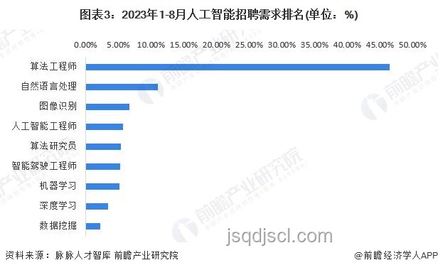 第一批因DeepSeek失業應對：中年返貧風險及解決方案